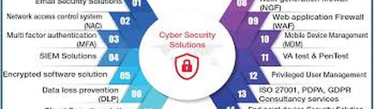 Cybersecurity Solutions